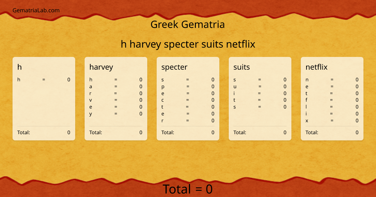 h harvey specter suits netflix in greek Gematria
